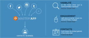 Les avantages de la Master'App So-Buzz